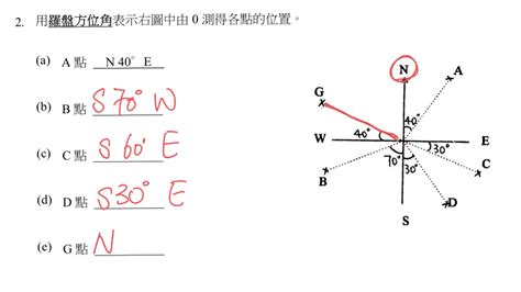 羅盤方位角|gMath